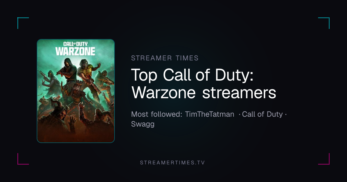 Top Call of Duty: Warzone Streamers — Ranked by Followers