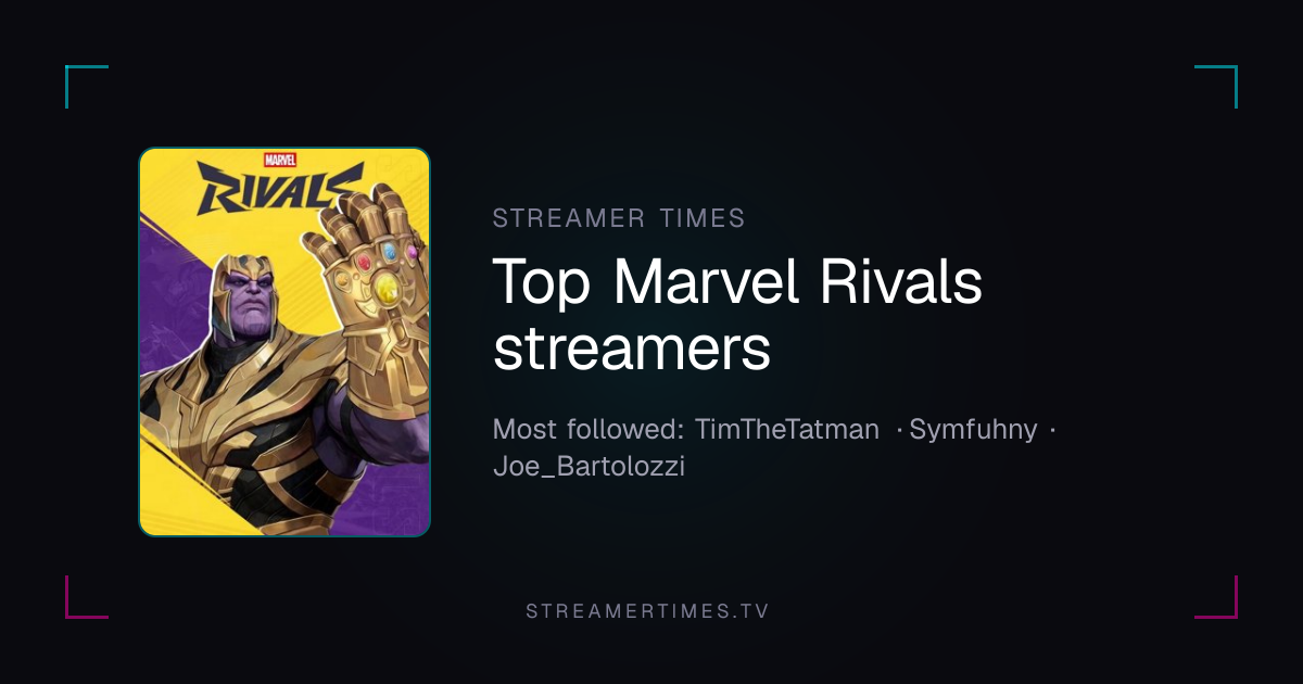 Top Marvel Rivals Streamers — Ranked by Followers