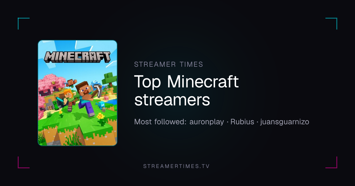 Top Minecraft Streamers — Ranked by Followers